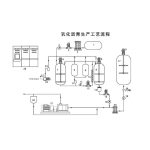 乳化瀝青生產(chǎn)設備-四川銳通智能裝備有限公司